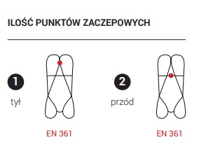 SZELKI BEZPIECZEŃSTWA P-39 xxl PRZEGLĄD SOI GRATIS