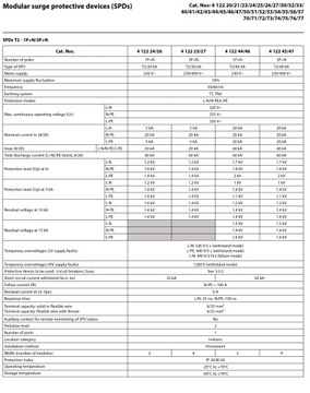 Ogranicznik przepięć T1 T2 8/50 4P Legrand 412253