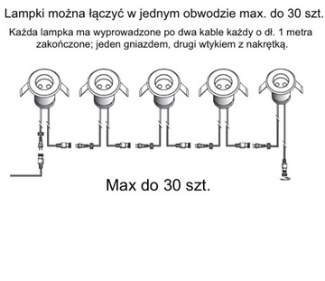 Водонепроницаемая лампа, IP67 Plug & Play.