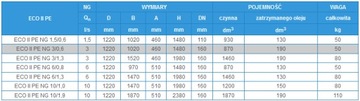 НЕФТЯНОЙ СЕПАРАТОР ПРОМЫВОЧНЫЙ БАК 3/0,6 л/с