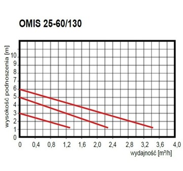 Коллектор 6 с насосной группой OMIS для напольных покрытий!