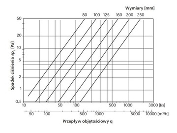 КОЛЕНО ДЛЯ ТРУБЫ SPIRO TERMOFLEX 160/45