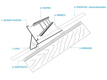 Płotek śniegowy bariera lakier 200/20cm Pruszynski