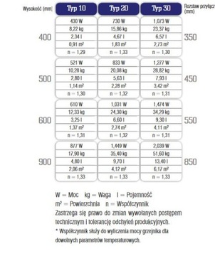 ПАНЕЛЬНЫЙ РАДИАТОР C10 600x400 ОДНОПАНЕЛЬНЫЙ ГИГИЕНИЧЕСКИЙ 244ВТ gh070