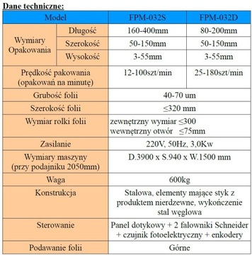 Urządzenie pakujące Flow-pack FPM-032S/D