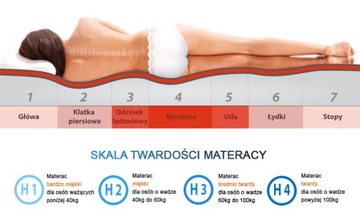 Матрас COCONUT FOAM 120х200 PIK HARD H3 H4