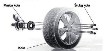 DYSTANSE AUDI TT TTS 8N A8 D2 D3 S8 C4 20mm+śruby