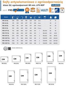 Сейф огнестойкий 1ч КЛАСС S2 LARGE для оружия FRS 67 EL