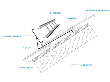 Płotek przeciwśniegowy 1,5m/20cm ocynk karpiówka