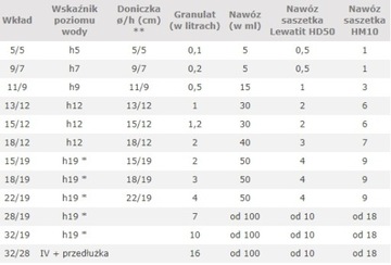 Комплект ГИДРОПОНИКА картридж 18/19 + индикатор h19