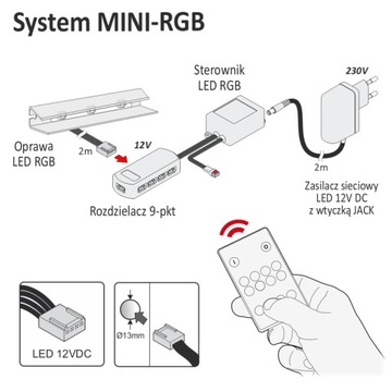 ZESTAW 4PKT klips RGB LED do szyb półek + zasilacz