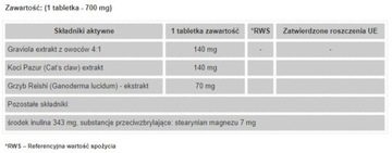 Graviola + Koci Pazur + Reishi 100 tabletek