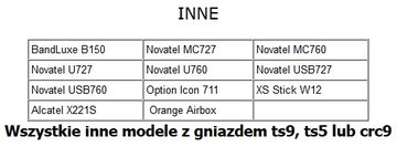 CRC9 TS9 TS5 Обжимной разъем под прямым углом RG174 Huawei