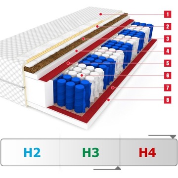 Матрас 80х200 Kokos DAKOTA Plus карманный 9 зон