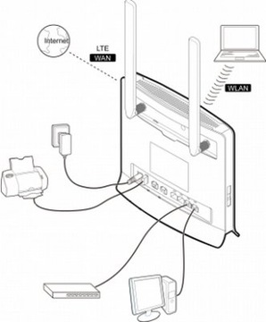 Huawei czarna antena do routera B593 B525 B315