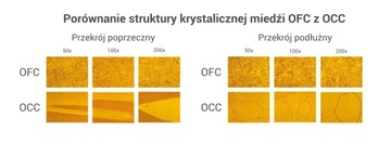 Neotech NEI-3001III медь UP-OCC 7N