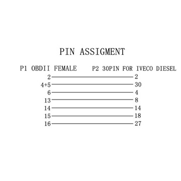 ADAPTER PRZEJŚCIÓWKA OBD-II 16-PIN / IVECO 30-PIN