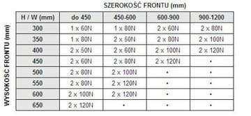 ГАЗЛИФТ ДЛЯ МИНИ-КАПОТА - КОРОТКИЙ 60N КОМПЛЕКТ 2 шт.