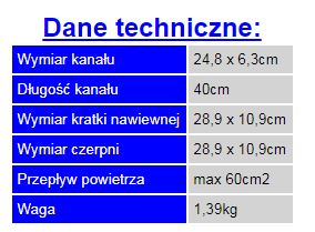 Nawietrzak wentylacyjny ZENA 250cR-1/40cm