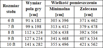 Бильярдный стол OLIMP 9 футов - польский производитель