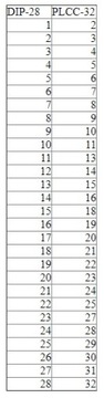 PLCC32T на DIP28 0,6