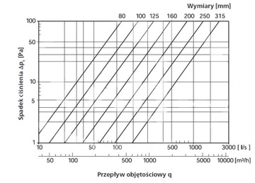 Колено фиксированное, оцинкованное 90*, диаметр 125 ВР-125-90