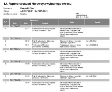 ПРОГРАММА АНАЛИЗА РАБОЧЕЕ ВРЕМЕНИ ВОДИТЕЛЯ TACHOMATT