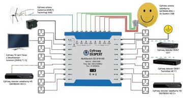 Мультисвитч Technisat CE 9/16 HD