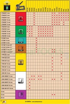 STANLEY NAILS J 20мм/3/4 1000шт BN075T1