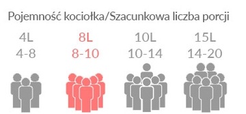 KOCIOŁEK MYŚLIWSKI 5L GARNEK ŻELIWNY + BRĄZ POLSKI