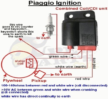 Модуль PIAGGIO TYPHOON NRG ZIP SFERA LIBERTY FREE