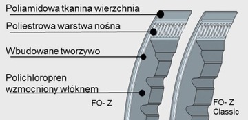 PAS PASEK KLINOWY UZĘBIONY AVX 10/1000 AVX 10x1000
