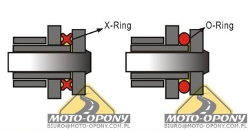 Suzuki DR-Z 400 SM 2005-13 Комплект привода X-Ring