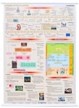 FRANCJA MAPA ŚCIENNA FIZYCZNA / PODSTAWOWE FAKTY