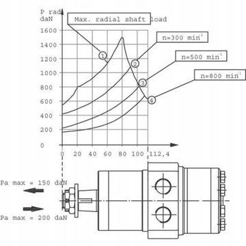 Silnik hydrauliczny orbitalny BMP250 SMP250 FI-25m