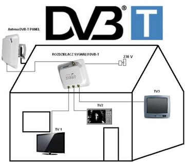 РАЗДЕЛИТЕЛЬ ЦИФРОВОГО СИГНАЛА HD DVB-T АНАЛОГОВЫЙ 3 ТВ