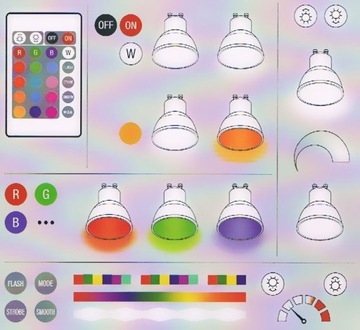 Светодиодный прожектор OSRAM RGB + пульт дистанционного управления 2,9 Вт = 25 Вт GU10 250 лм