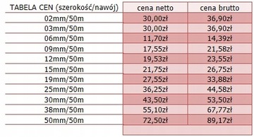 ПРОЧНАЯ ДВУСТОРОННЯЯ МОНТАЖНАЯ ЛЕНТА 19 мм/50 м