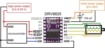 STEPSTICK RAMPS Контроллер шагового двигателя DRV8825.