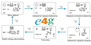 РЕГУЛЯТОР СОЛНЕЧНОЙ ЗАРЯДКИ 30А 12В 24В USB-панель