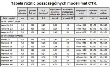 CTK Premium 2.2 / 1 ПКС 50x37см - демпфирующий коврик