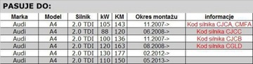 Масляный фильтр Knecht Audi A4 2.0 TDI