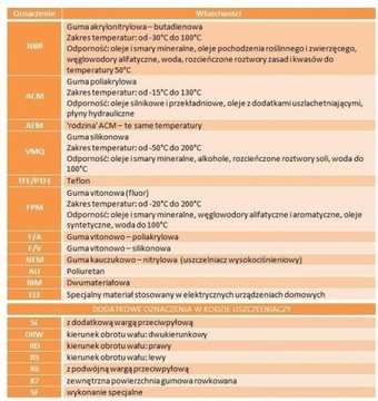 Герметик 01027965 CORTECO 85x140x13/17 FPM B1B