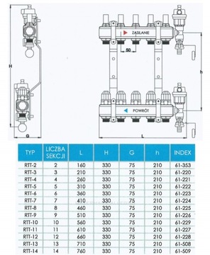 Коллектор 2 + насосная группа omnigena + евроконус