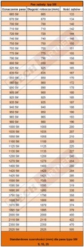 Ремень-аэратор скарификатора 330 5М 12мм