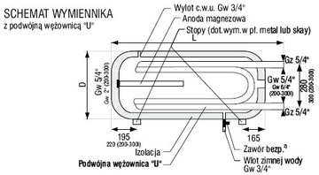 Бойлер/теплообменник 120л с двойным U-образным змеевиком