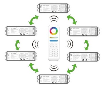 MONO CCT RGB RGBCCT 15A Светодиодный приемник Mi-Light LS2