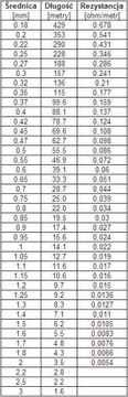 Проволока катушка 2,50мм, 100г