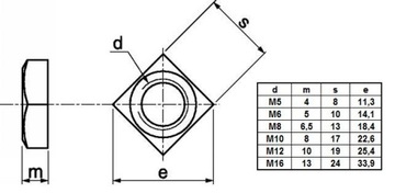 КВАДРАТНАЯ ГАЙКА M6 ИЗ НЕРЖАВЕЮЩЕЙ ГАЙКИ A2 10SZ