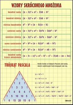 Wzory skróconego mnożenia plansza dydaktyczna HIT